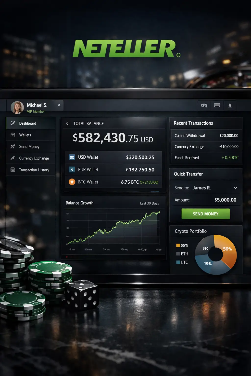 Kasyno online Neteller w Polsce (2026)